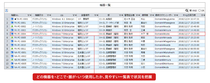 It資産の棚卸 3ステップ とは 時間短縮のカギは自動化にあり System Support Lab