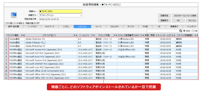 It資産の棚卸 3ステップ とは 時間短縮のカギは自動化にあり System Support Lab