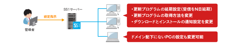 ss1-WSUS-settei.png